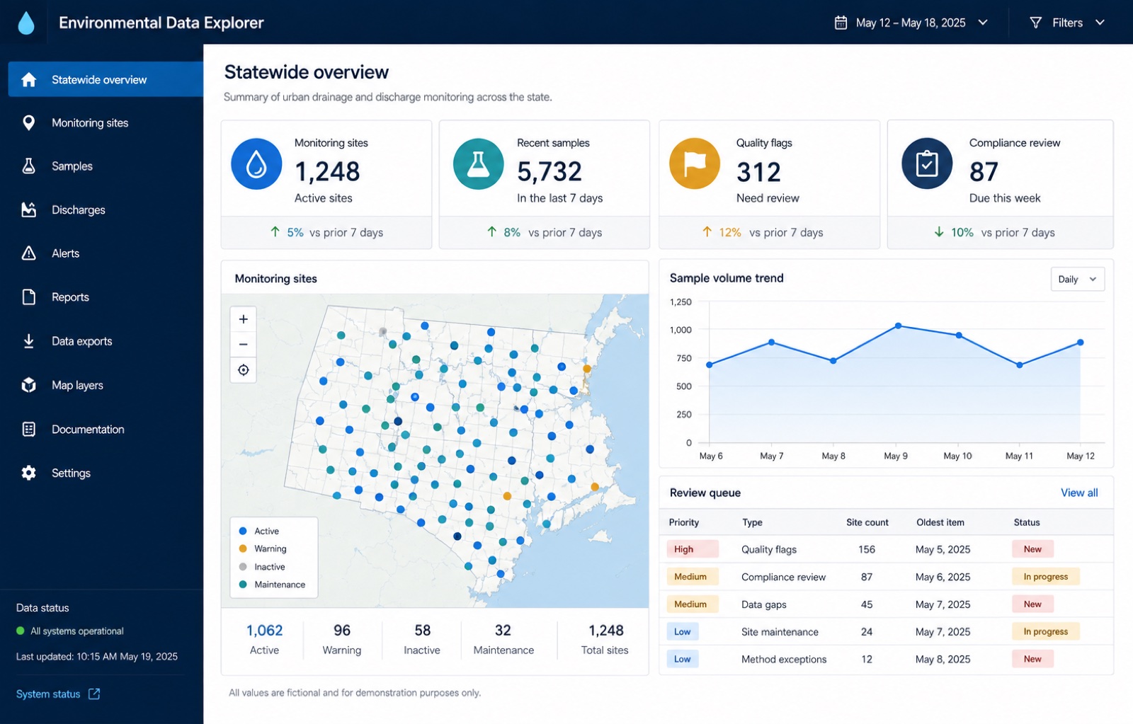 Sanitized environmental data interface concept showing a statewide overview with fictional values.