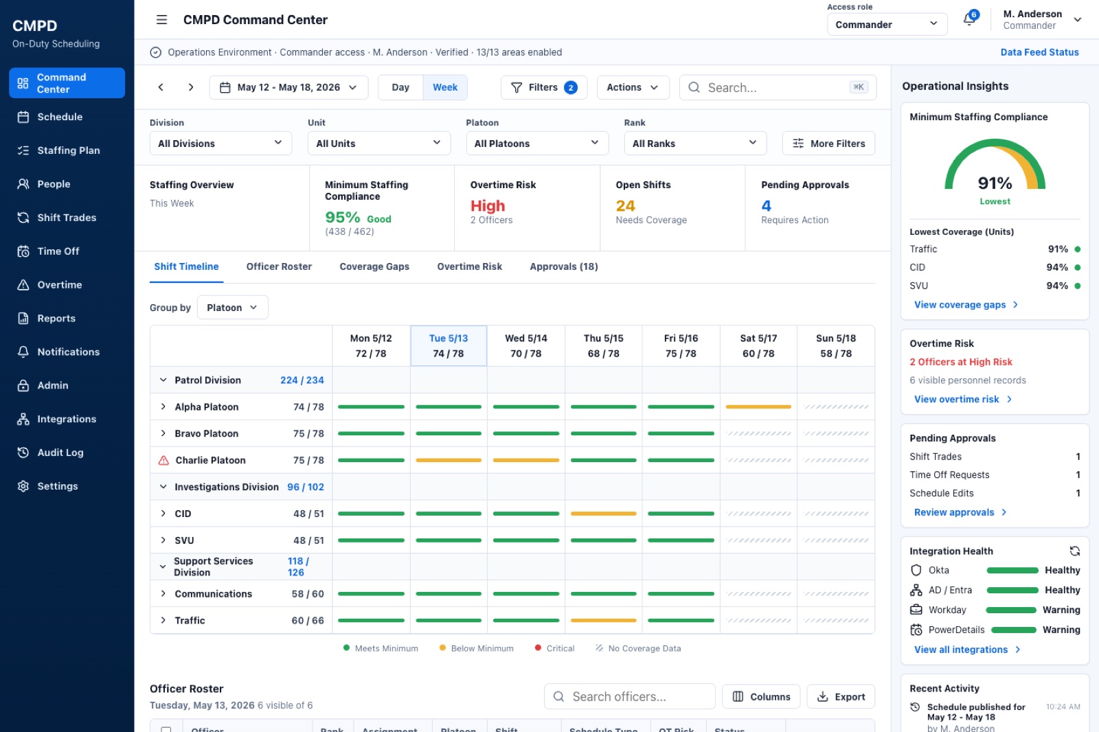 Independent public-safety scheduling prototype showing a command center with synthetic staffing data.